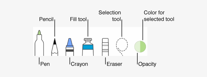 The Drawing Toolbar With A Pen, Pencil, Crayon, Fill - Drawing, transparent png #3425625