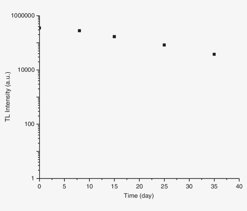 Room Temperature Fading Of Isolated Polyminerals From - Refractive Index Acetonitrile Water Mixtures, transparent png #3426247