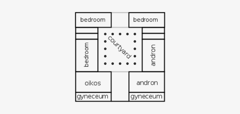 Layout Of An Ancient Greek Home - Ancient Greek Houses Floor Plan, transparent png #3426339