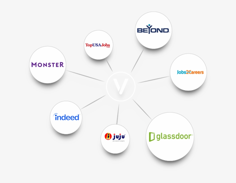 Syndicate Jobs To 50 Platforms - Job, transparent png #3426788