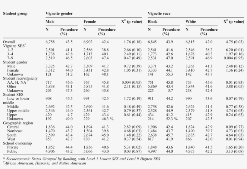 Comparison Of Senior Medical Student Recommendations - Number, transparent png #3426910