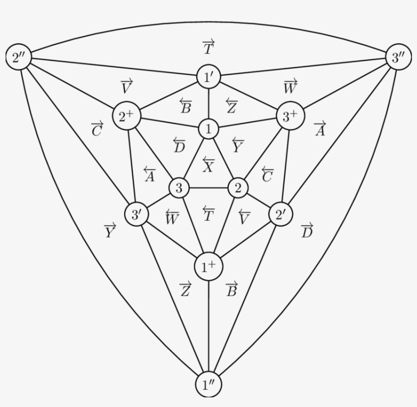 The Icosahedron As A Plane Graph - Drawing, transparent png #3427549