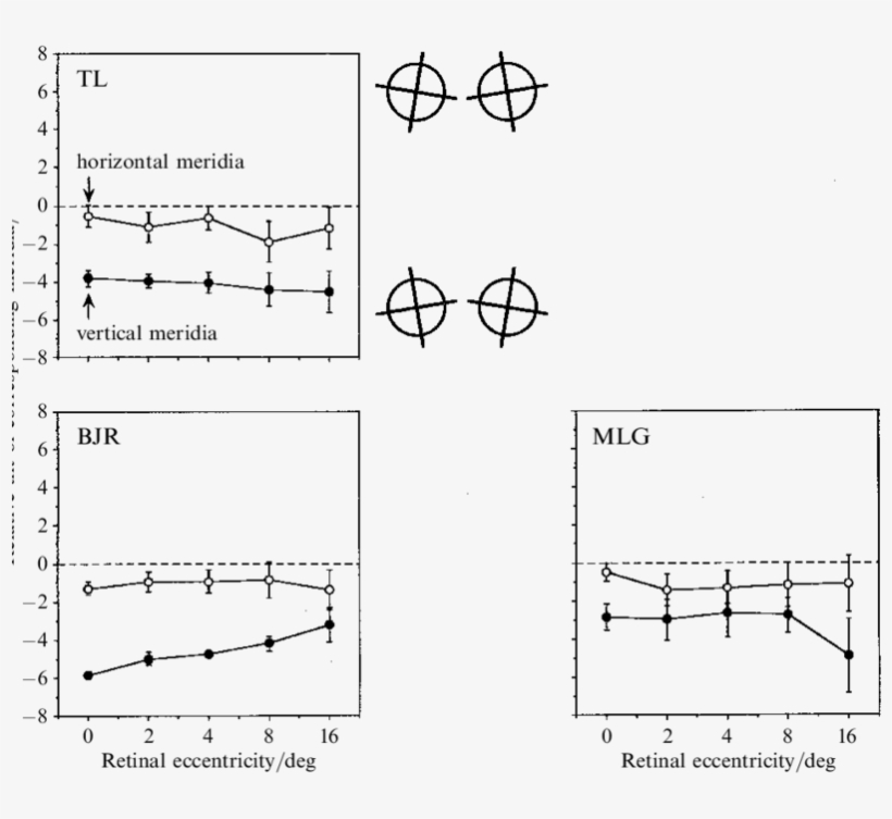 Graphs Showing The Relative Tilts Of Corresponding - Function, transparent png #3428424