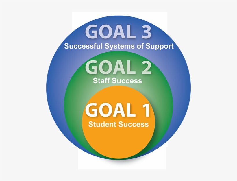 Goals 1, 2 And - Wandsworth London Borough Council, transparent png #3429041