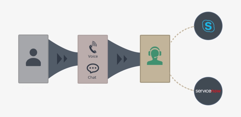 Tryvium Desk For Servicenow Customer Service Management - Skype For Business, transparent png #3429797