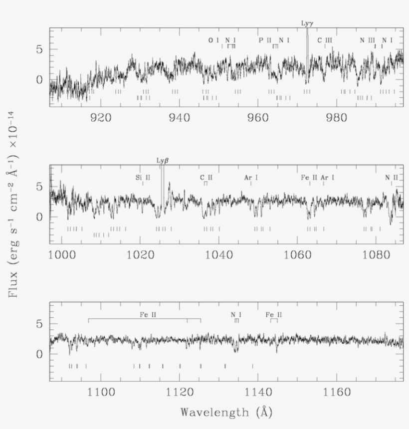 The Fuse Composite Spectrum Of Pn G - Sheet Music, transparent png #3430095