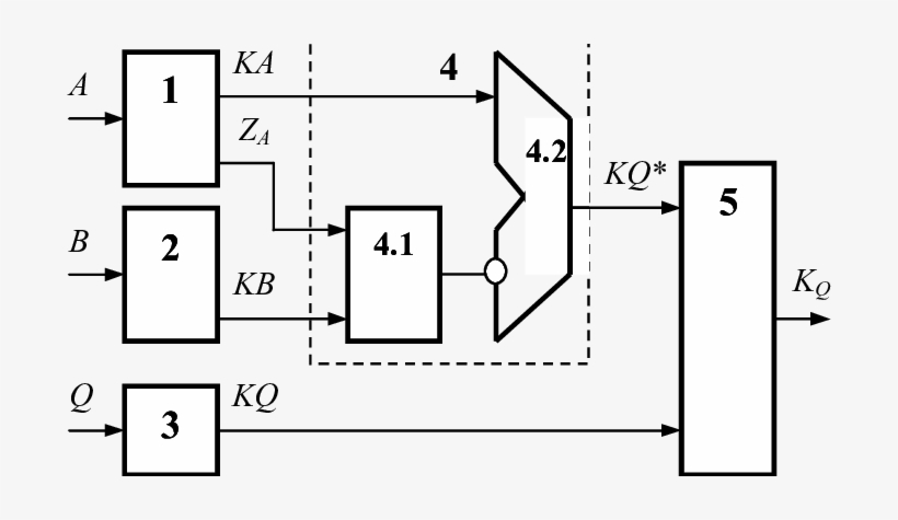 The Error Detection Scheme Of Divider - Diagram, transparent png #3430586