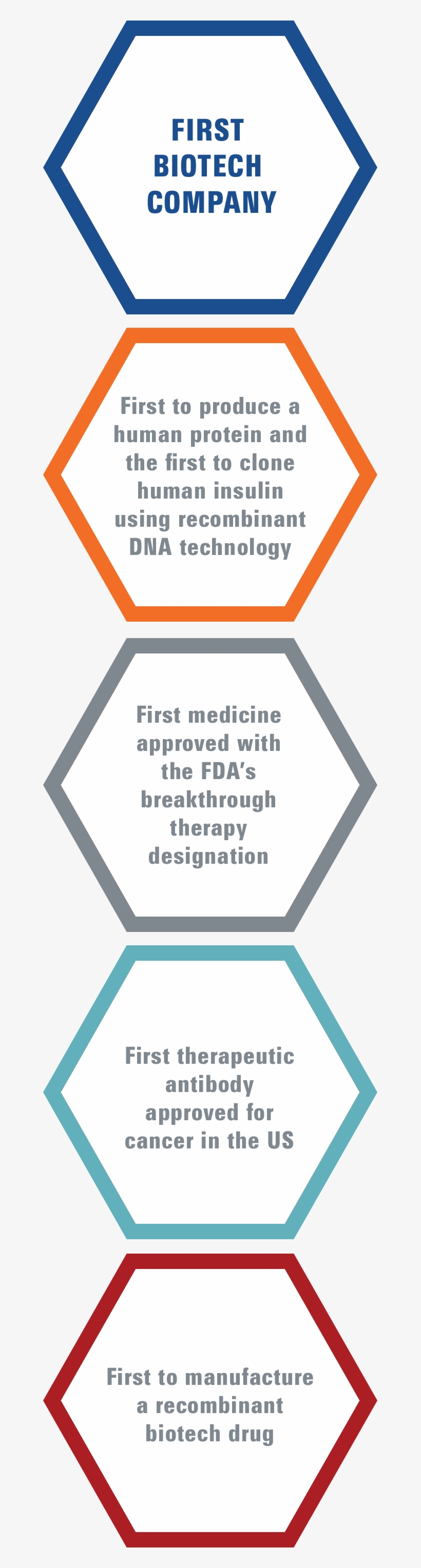 Genentech Is A Member Of The Roche Group, With Headquarters - Poster, transparent png #3433350