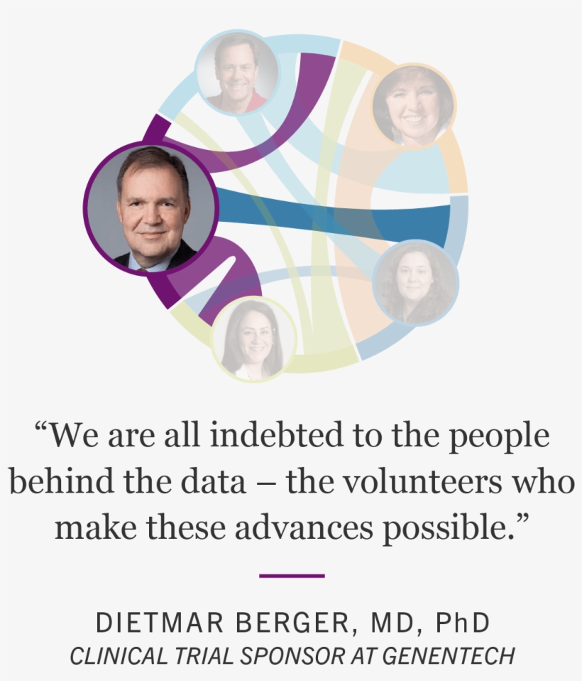 Dietmar Berger, Md, Phd, Clinical Trial Sponsor At - Telluride Foundation, transparent png #3433372