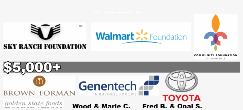 Walmart, transparent png #3433882