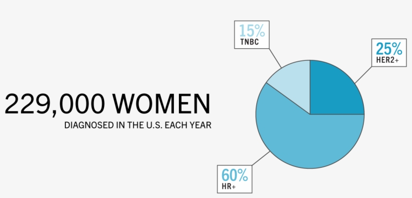 Hijacking A Hormone - Diagram, transparent png #3433968