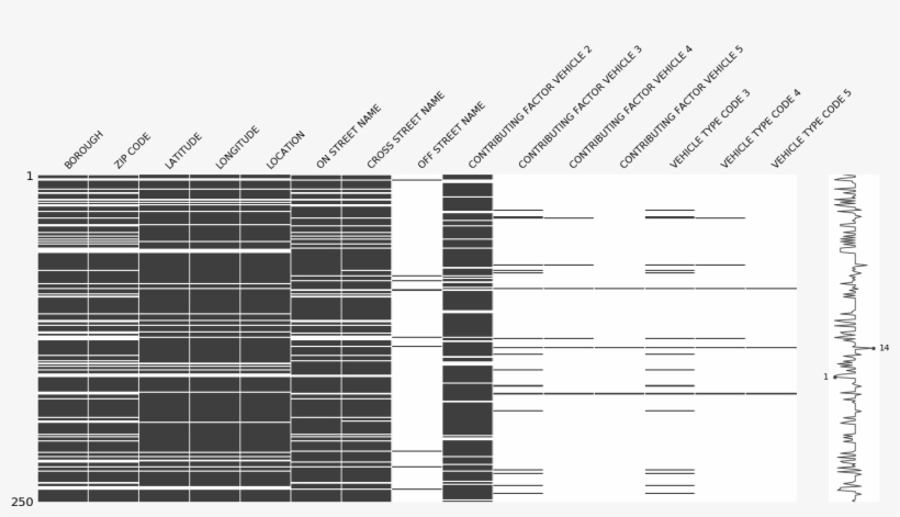 Images/im Missingno 11 0 - Cross, transparent png #3434584
