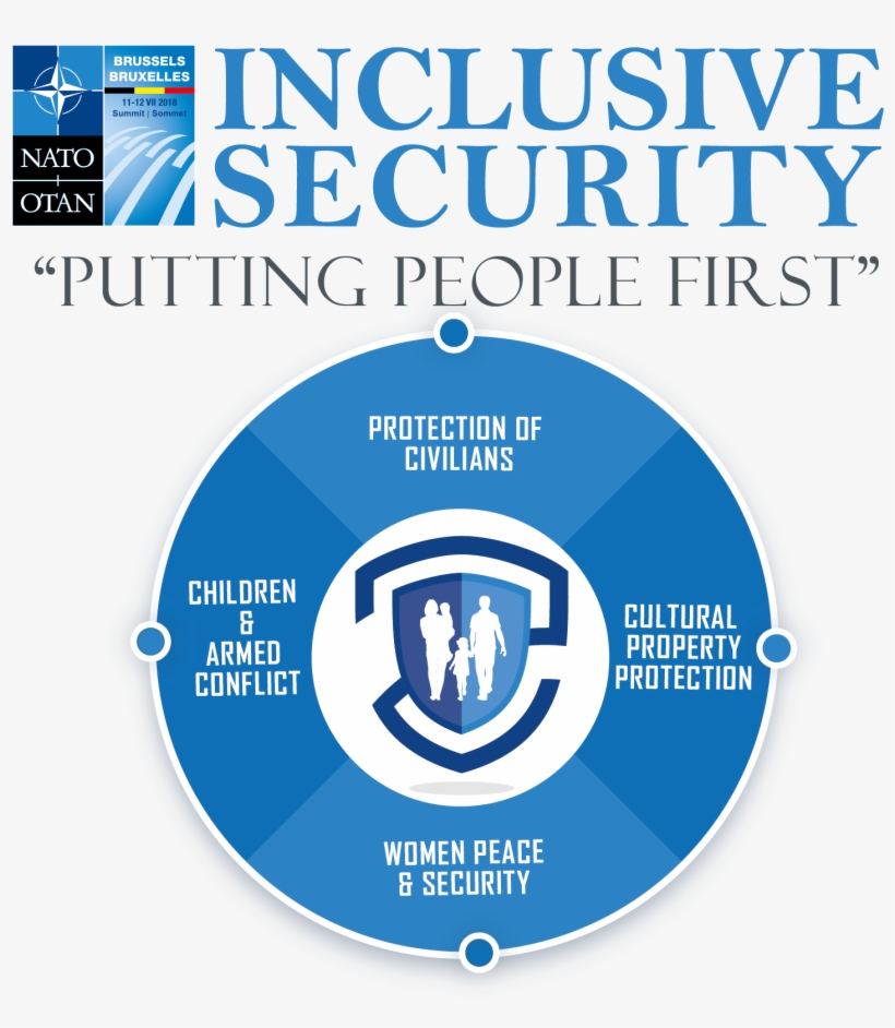 The Brussels Summit Dialogue - North Atlantic Treaty Organization (nato), transparent png #3437805