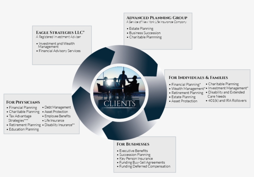 Circle Of Services - Wealth Strategies Llc, transparent png #3437975