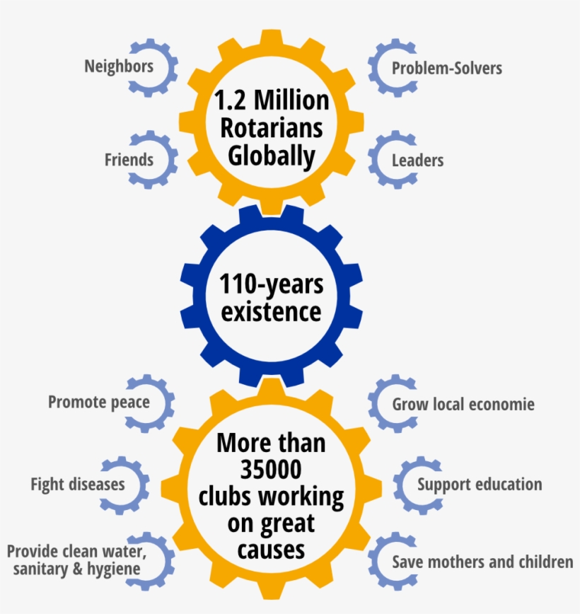 This Is Rotary - Eindhoven, transparent png #3439001