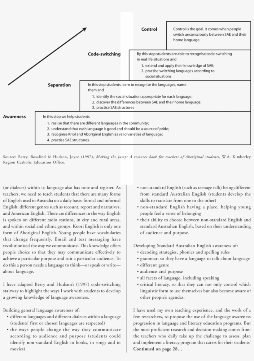 Code-switching Stairway - Language, transparent png #3441550