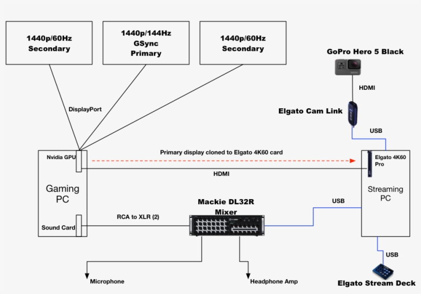 Setup Pic - Diagram, transparent png #3441863