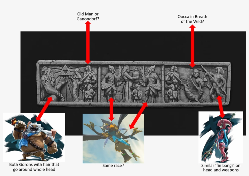 Some Notes On The Murals From Twilight Princess Hd - Nintendo Amiibo Mipha Breath Of The Wild (, transparent png #3442020