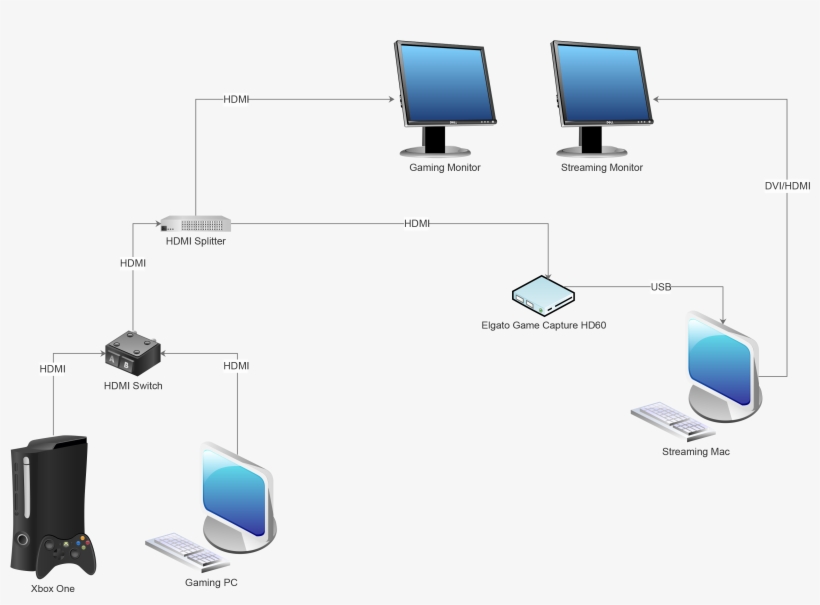 I Have Everything In This Diagram On Hand And I'm Ready - Game Streaming Setup Diagram, transparent png #3442180