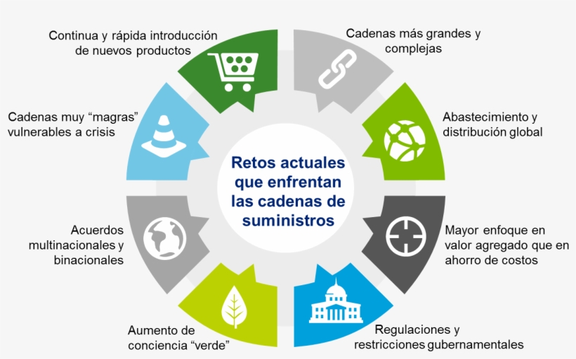Foto1 - Cadena De Suministro Verde, transparent png #3443398