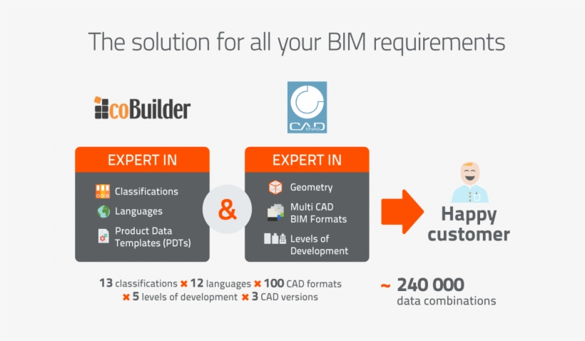 Manually, The Effort Is Not To Provide Thousands Of - Cobuilder, transparent png #3443473