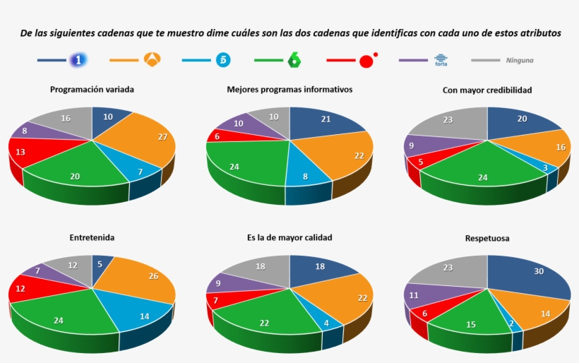 Imagen De Las Distintas Cadenas - Diagram, transparent png #3443615