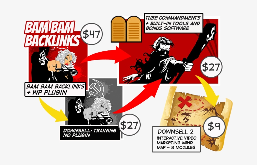 What Is Bam Bam Backlinks - Sweet Pain-thieves Of Rock (cd), transparent png #3443710