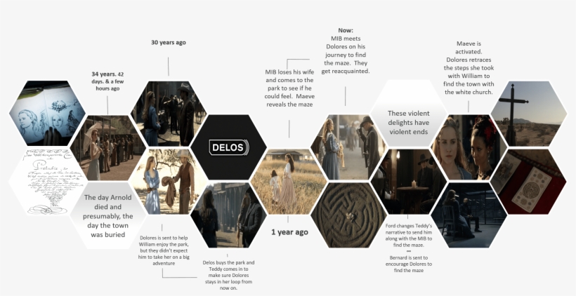 Westworld Timeline - Floor, transparent png #3444646