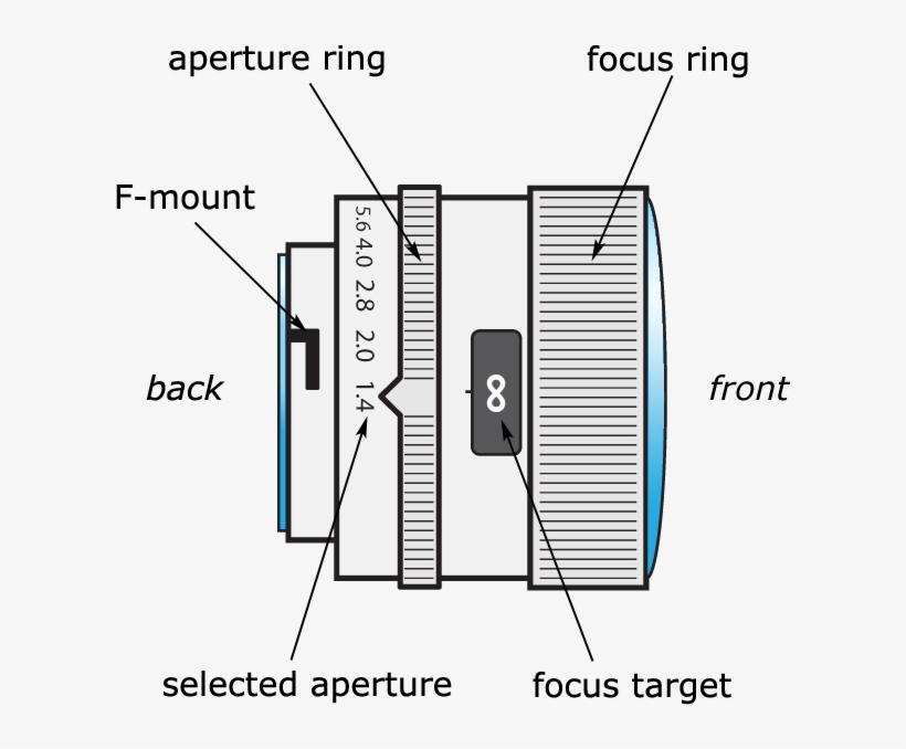 Schematic Of A Camera Lens - Camera Lens Schematic Drawing, transparent png #3444942