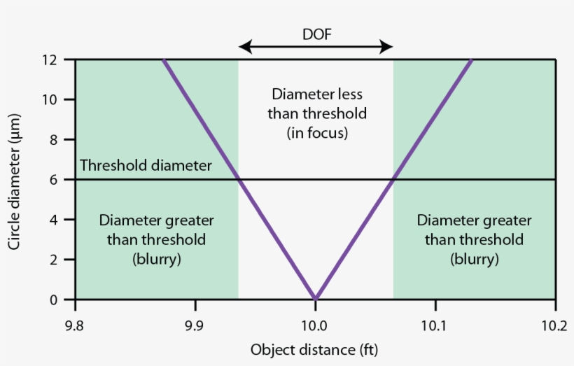 I Use A Pentax K10d Camera - Aperture Position In Lens, transparent png #3445008
