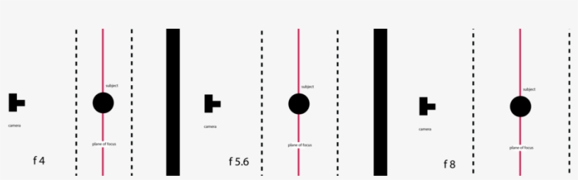 The Above Graphic Is Meant To Be A Simple Visual Representation - Does Depth Of Field Change With Aperture, transparent png #3445097