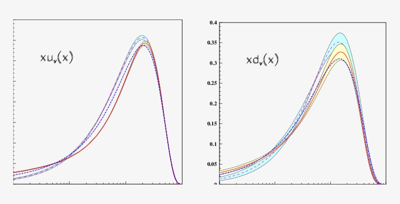 Xu V And Xd V At Q 2 0 = 4gev 2 - Plot, transparent png #3446637