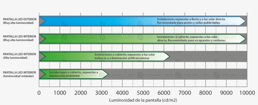 La Luminosidad De Pantallas Led De Interior Y Exterior - Computer Monitor, transparent png #3448464