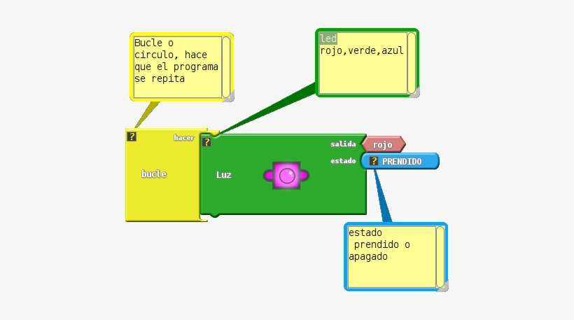 Ahora, Programamos Con Qublock, Nuestro Qudino Para - Diagram, transparent png #3448638