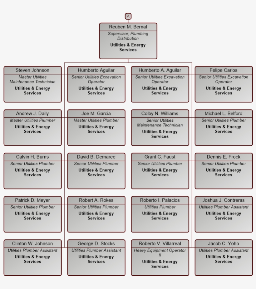 Org Chart - Parallel, transparent png #3449749