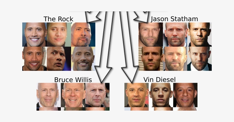 Dlib C Library - Deep Learning Face Swap, transparent png #3451163