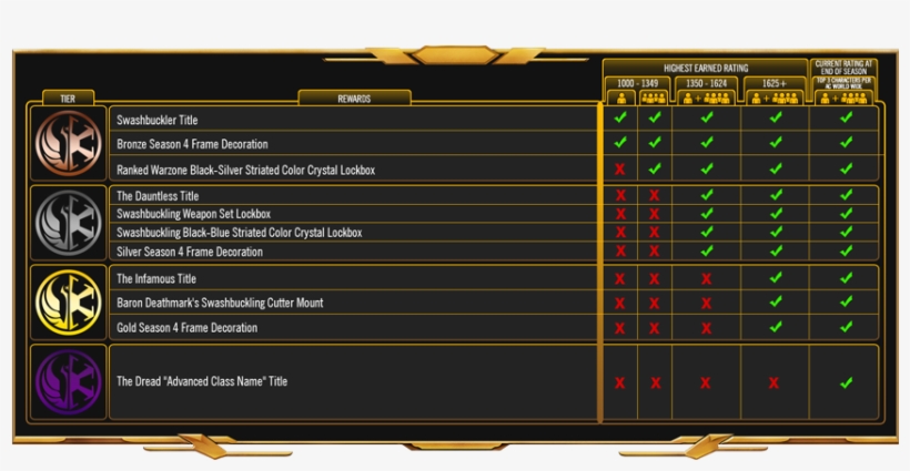 Swtor Season 4 Ranked Pvp Rewards - Swtor Season 3 Rewards, transparent png #3452815