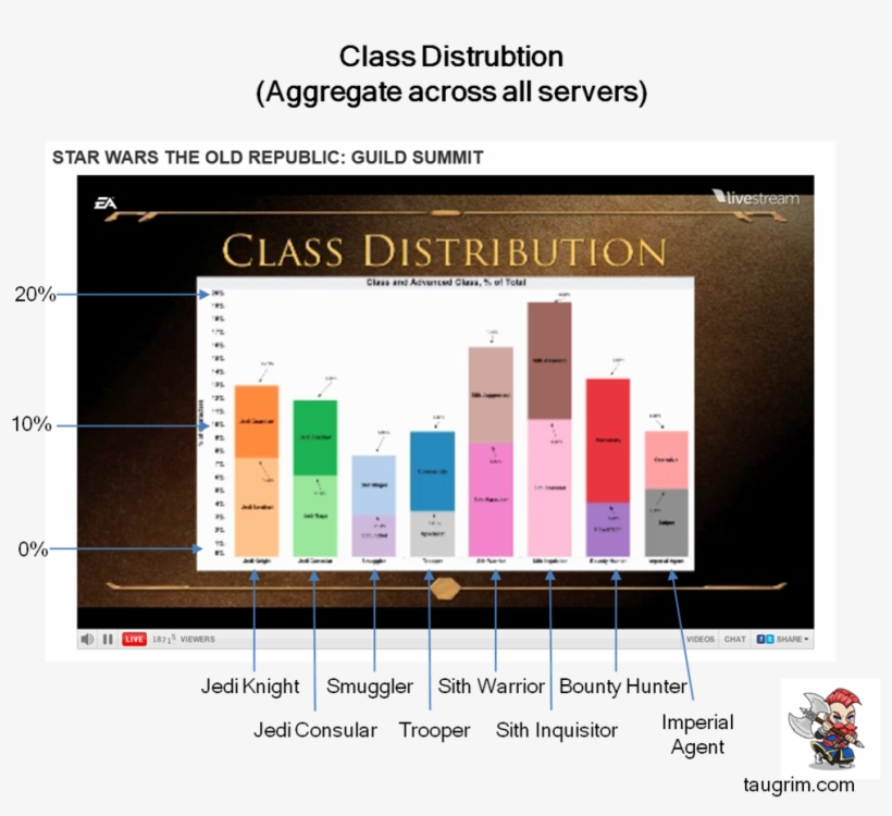 Http - //taugrim - Files - Wordpress - Com/2stribution - Diagram, transparent png #3452922