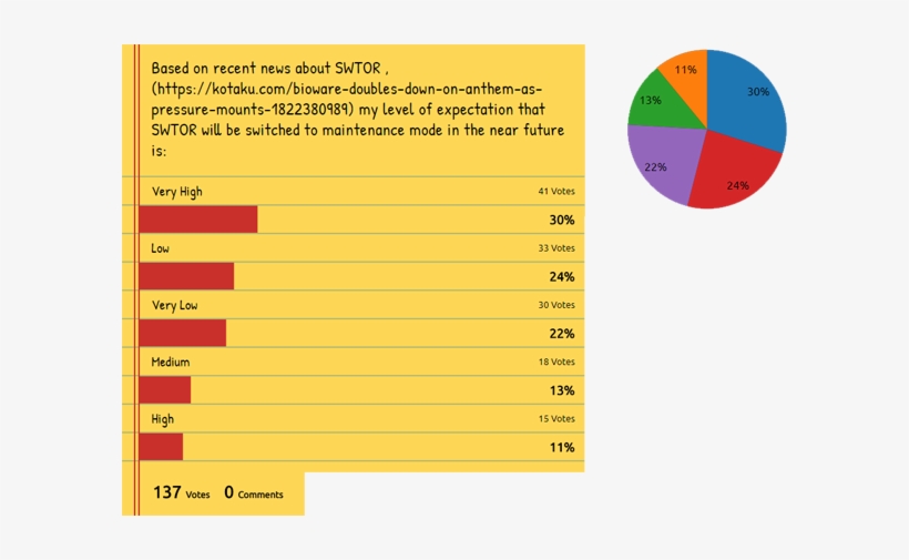 Right From The Very Inception Of The Game - Diagram, transparent png #3453085