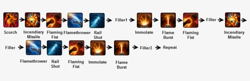 0 Pyro Powertech Rotation - Swtor Pyrotech Rotation, transparent png #3453248