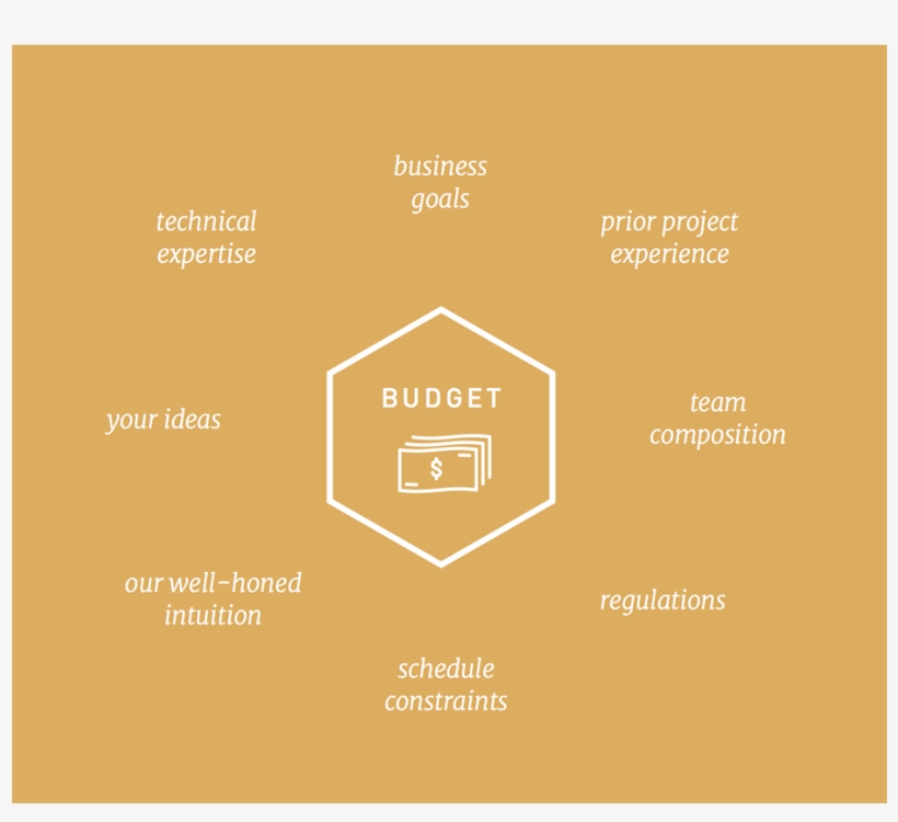Approach Yourmoney Budget - Diagram, transparent png #3454126