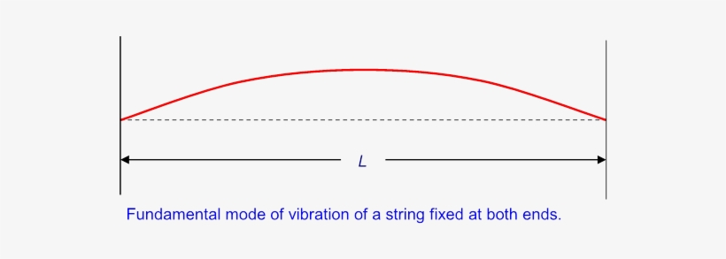 The X-dependence Of This Wave, Sin Kx, - Diagram, transparent png #3454897
