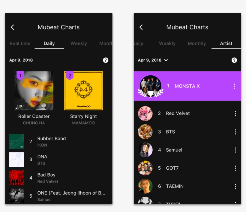 1 In Your Heart No - Mobile Phone, transparent png #3455392