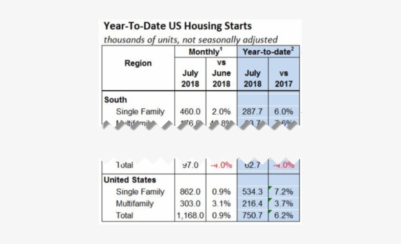 Wall Street Versus Builders And Wells Fargo - National Homeless And Supporting People, transparent png #3456163
