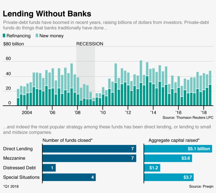 Wall Street Rushes Into A New Asset Class - Finance, transparent png #3456225