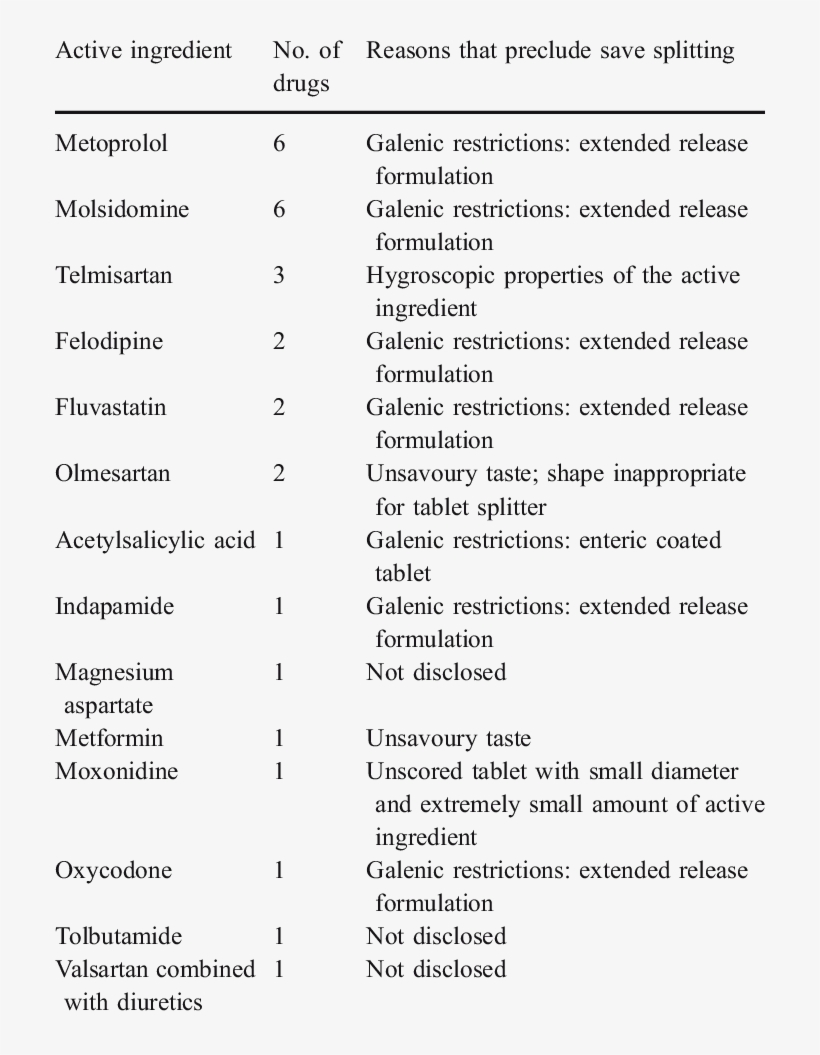 Active Ingredients And Reasons That Precluded Save - Cooler Master, transparent png #3456512