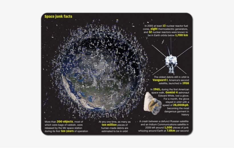 Space Traffic Control - Garbage In Space By Margaret J. Goldstein, transparent png #3457714