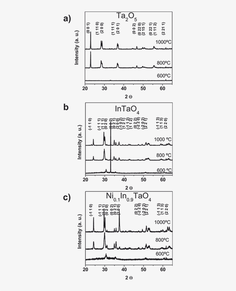 Intao4 And In0 - Diagram, transparent png #3458522