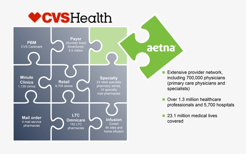 This Part Of The Cvs Puzzle Is Complete - Diagram, transparent png #3459620