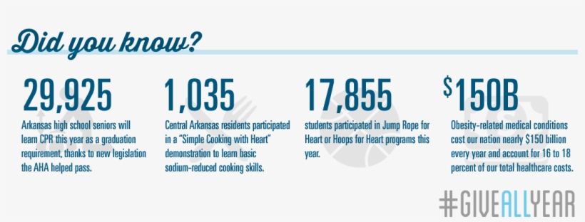 American Heart Association Statistics - Statistics, transparent png #3459862